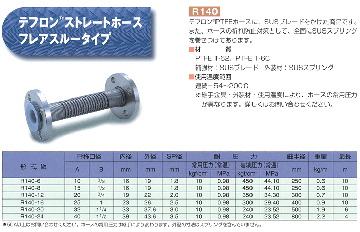 et  Xg[Xz[X tAX[^Cv@R140